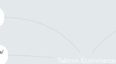 Mind Map: Tektron Ecommerce