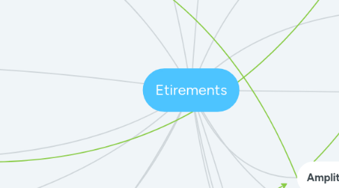 Mind Map: Etirements