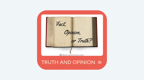 Mind Map: UNDERSTANDING MEDIA