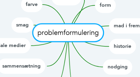 Mind Map: problemformulering