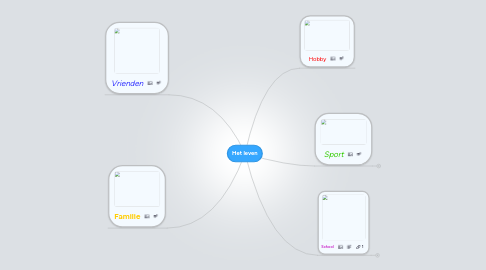 Mind Map: Het leven