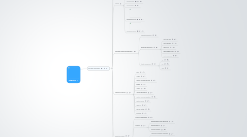 Mind Map: ordenador