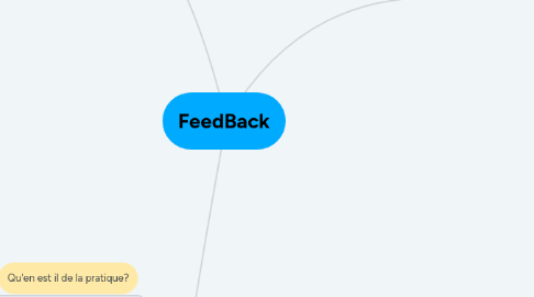 Mind Map: FeedBack