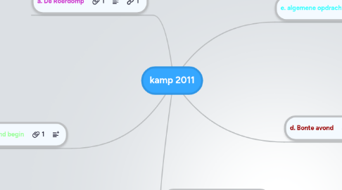 Mind Map: kamp 2011