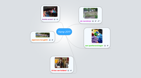 Mind Map: Kamp 2011