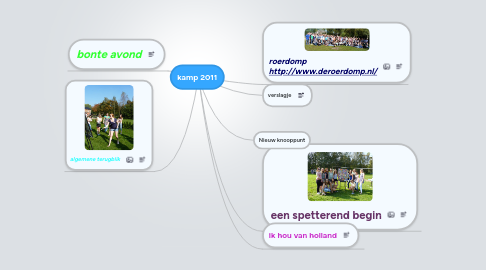 Mind Map: kamp 2011