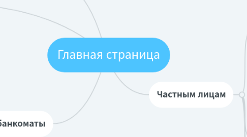 Mind Map: Главная страница