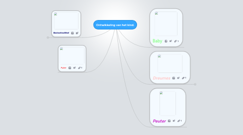 Mind Map: Ontwikkeling van het kind.