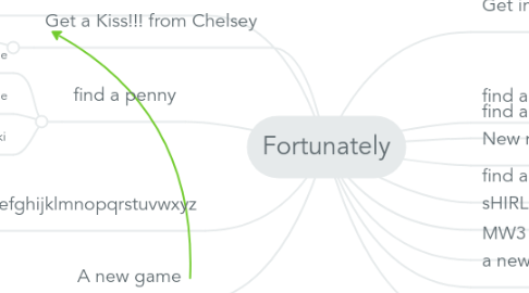 Mind Map: Fortunately