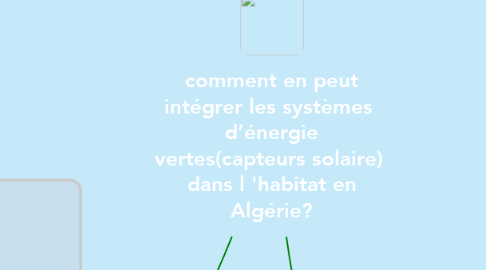 Mind Map: comment en peut intégrer les systèmes  d’énergie vertes(capteurs solaire)  dans l 'habitat en Algérie?