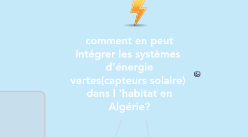 Mind Map: comment en peut intégrer les systèmes d’énergie vertes(capteurs solaire) dans l 'habitat en Algérie?