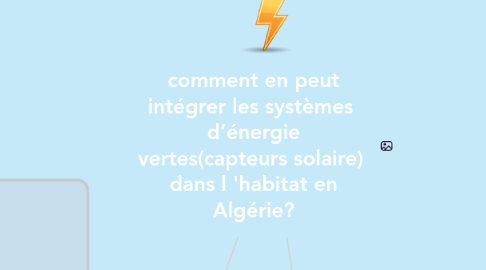 Mind Map: comment en peut intégrer les systèmes  d’énergie vertes(capteurs solaire)  dans l 'habitat en Algérie?