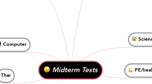 Mind Map: Midterm Tests