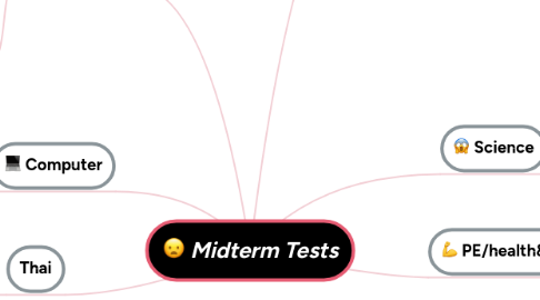 Mind Map: Midterm Tests