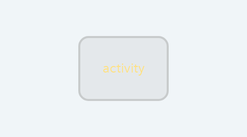 Mind Map: activity