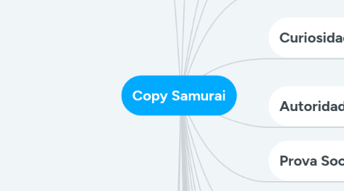 Mind Map: Copy Samurai