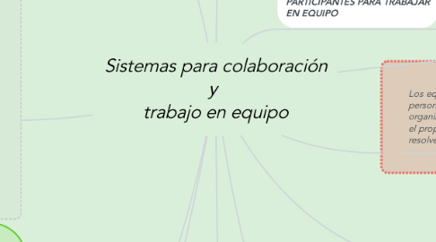 Mind Map: Sistemas para colaboración y  trabajo en equipo