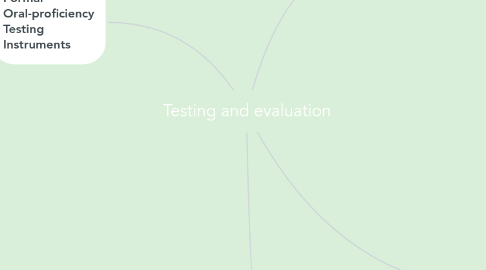 Mind Map: Testing and evaluation