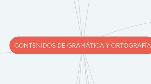 Mind Map: CONTENIDOS DE GRAMÁTICA Y ORTOGRAFÍA