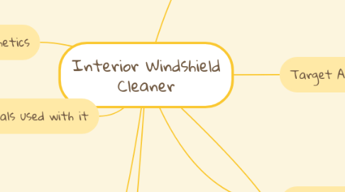 Mind Map: Interior Windshield Cleaner