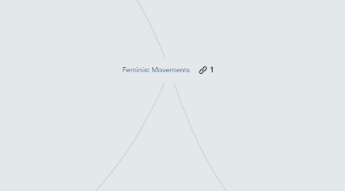 Mind Map: Feminist Movements