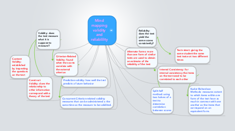 Mind Map: Mind mapping validity and reliablility