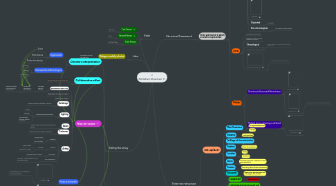 Mind Map: Narrative Structure