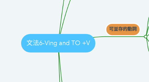 Mind Map: 文法6-Ving and TO +V