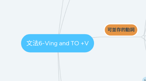 Mind Map: 文法6-Ving and TO +V