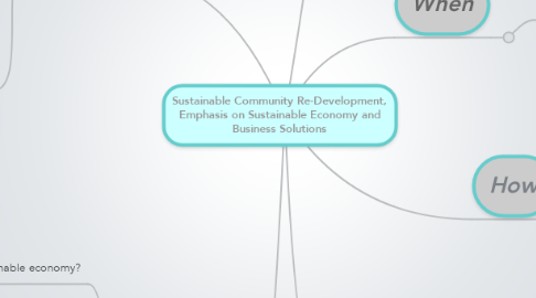 Mind Map: Sustainable Community Re-Development, Emphasis on Sustainable Economy and Business Solutions