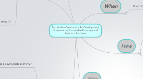 Mind Map: Sustainable Community Re-Development, Emphasis on Sustainable Economy and Business Solutions