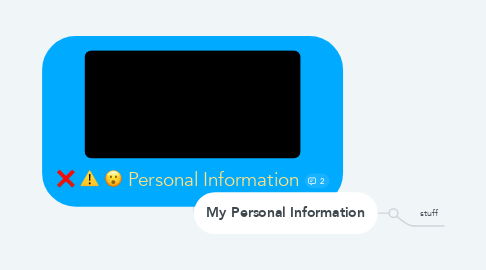 Mind Map: Personal Information