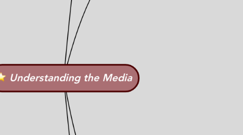 Mind Map: Understanding the Media