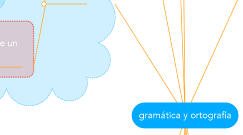 Mind Map: gramática y ortografía