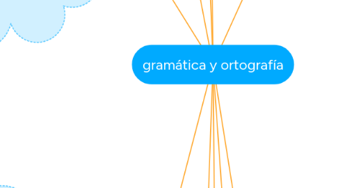 Mind Map: gramática y ortografía