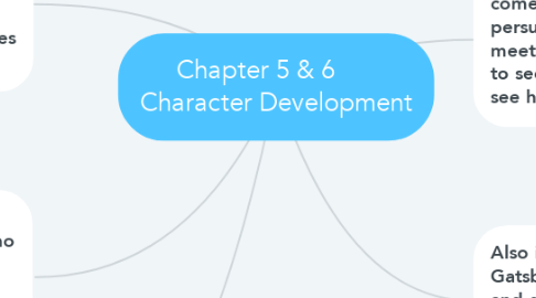 Mind Map: Chapter 5 & 6       Character Development