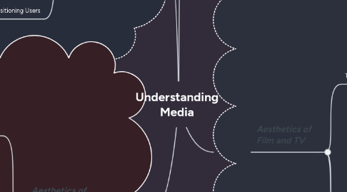 Mind Map: Understanding Media