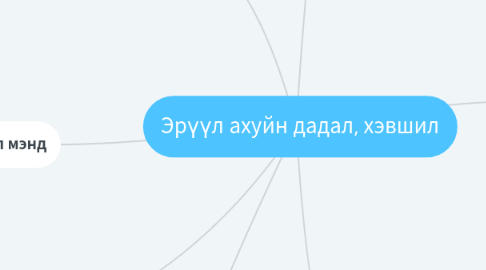 Mind Map: Эрүүл ахуйн дадал, хэвшил