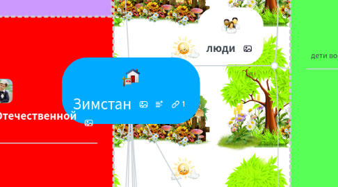 Mind Map: Зимстан