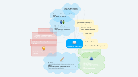 Mind Map: ¿Qué es la Literatura?