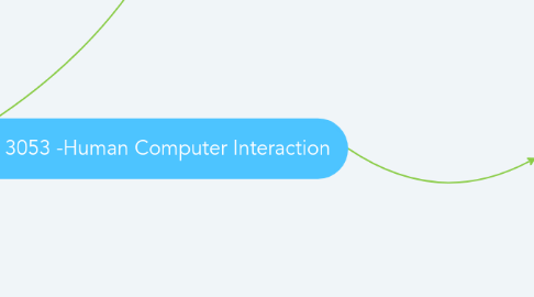 Mind Map: TMI 3053 -Human Computer Interaction