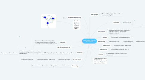 Mind Map: CADENAS DE MARKOV (Marco Dguez)