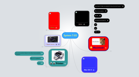 Mind Map: System 7-03