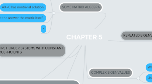 Mind Map: CHAPTER 5