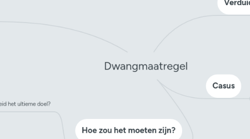 Mind Map: Dwangmaatregel