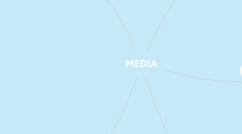 Mind Map: MEDIA