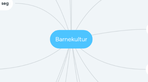 Mind Map: Barnekultur