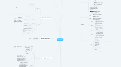 Mind Map: NBP Career