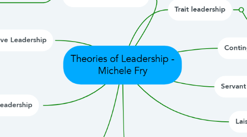 Mind Map: Theories of Leadership - Michele Fry
