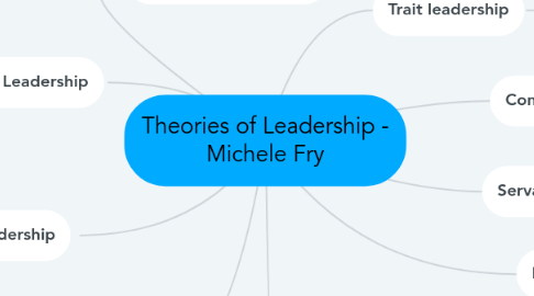 Mind Map: Theories of Leadership - Michele Fry